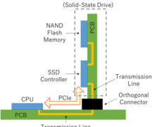 probing system for high-frequency characteristic measurement for three-dimensional (3D) objects up to 110 GHz