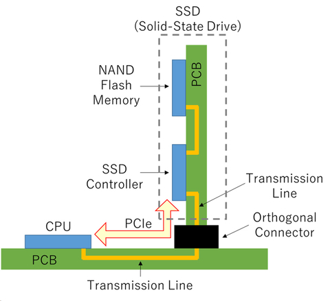 probing system for high-frequency characteristic measurement for three-dimensional (3D) objects up to 110 GHz